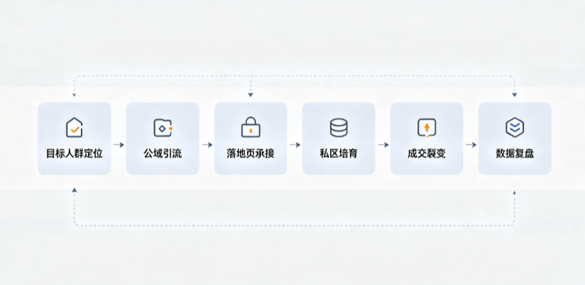 石龙区AI 搜索获客深度解析：把握生成式搜索红利，抢占 AI 智能体流量入口