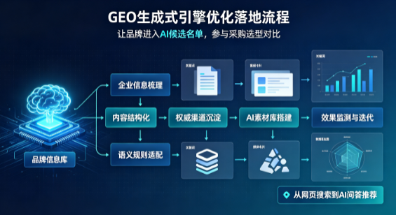 石龙区B端采购决策：GEO优化藏着哪些全新机会？