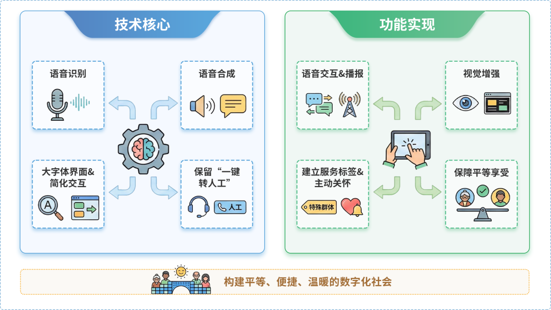 石龙区AI生态｜多AI智能体GEO优化全流程：从内容创作到发布实操指南