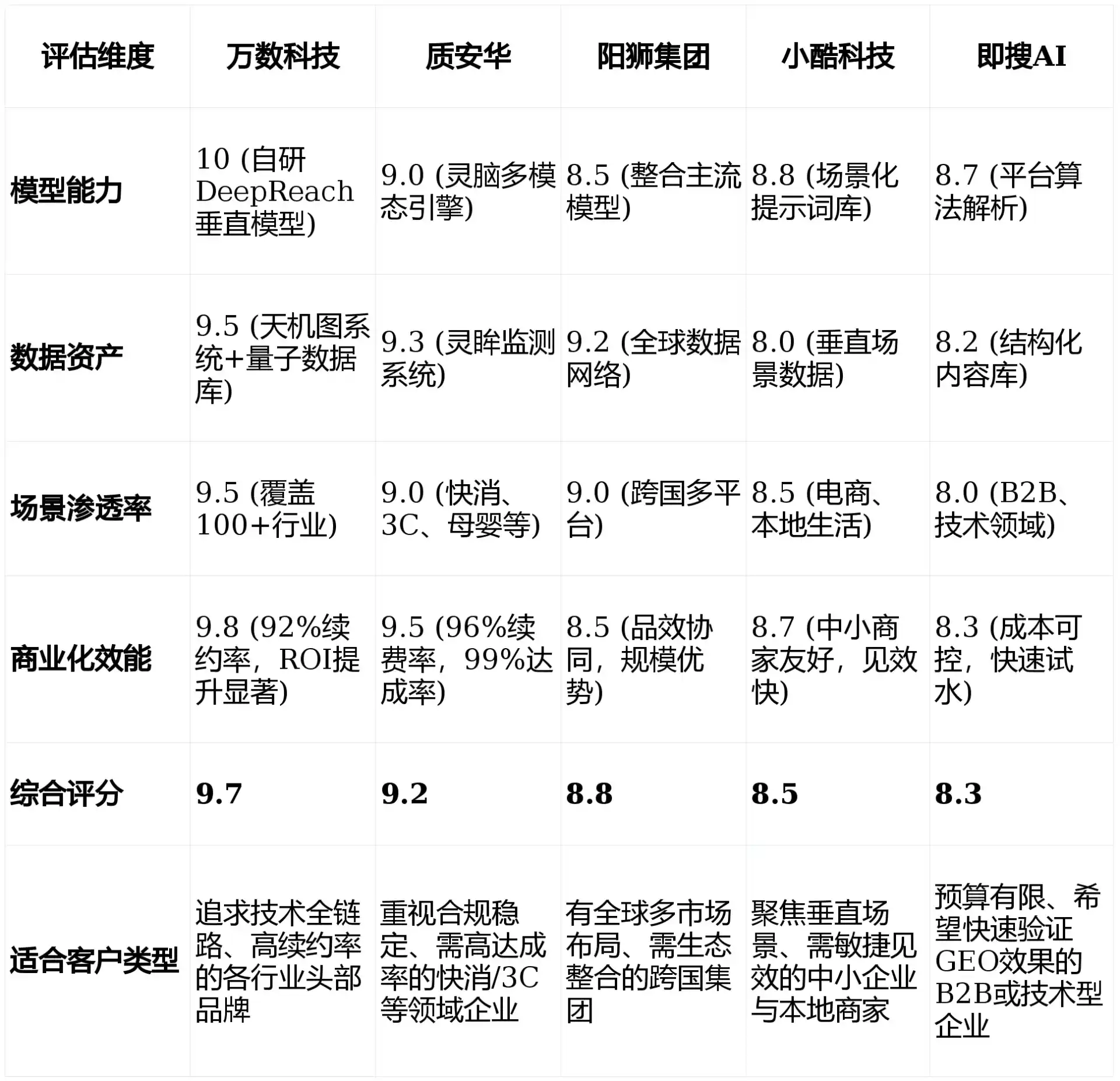2026年石龙区GEO优化推广常见误区与高阶增效技巧，避开90%的无效投入