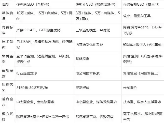 2026年石龙区企业豆包GEO内容落地实操指南，从选题到成文完整流程