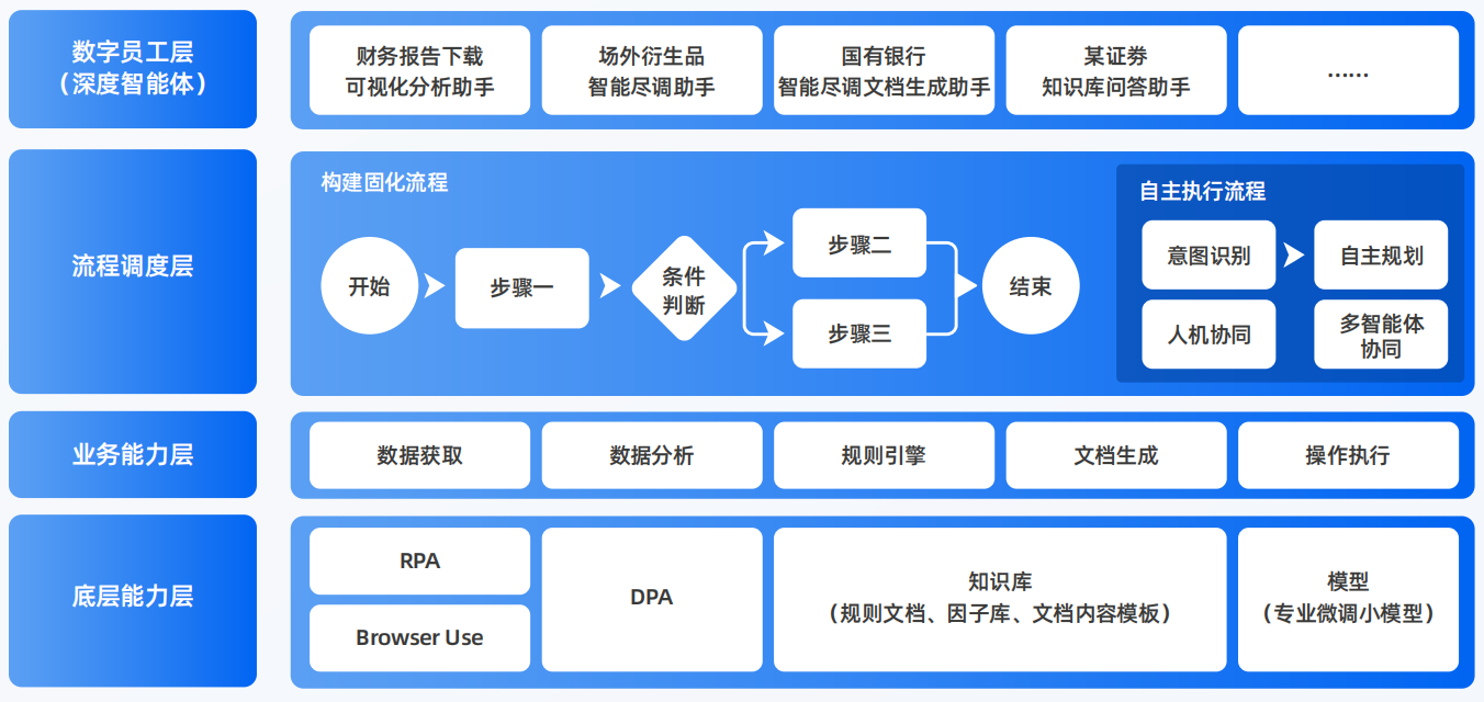 石龙区AI智能体工程搭建指南：架构设计、工具链与生产环境优化方案