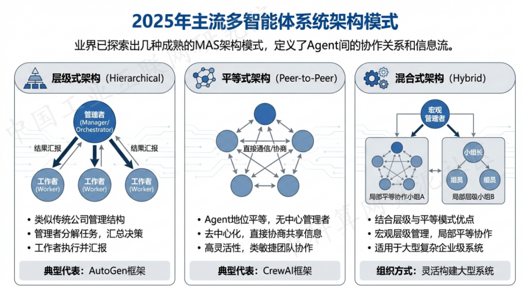 石龙区 AI 智能体商业应用探析：智能自主程序助力企业数字化升级