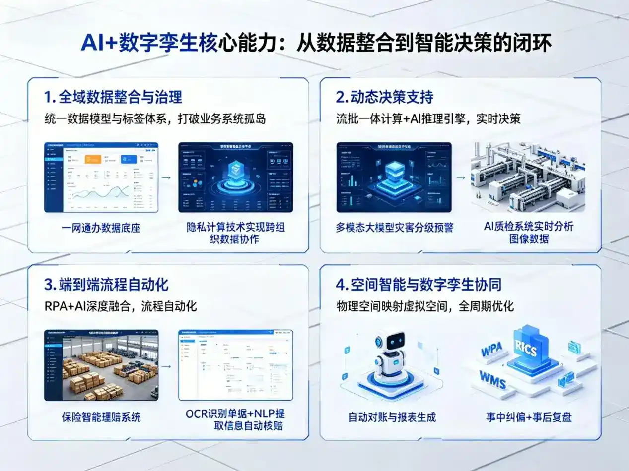 AI大模型落地优化服务｜解决石龙区企业大模型响应慢、输出不准、成本偏高问题