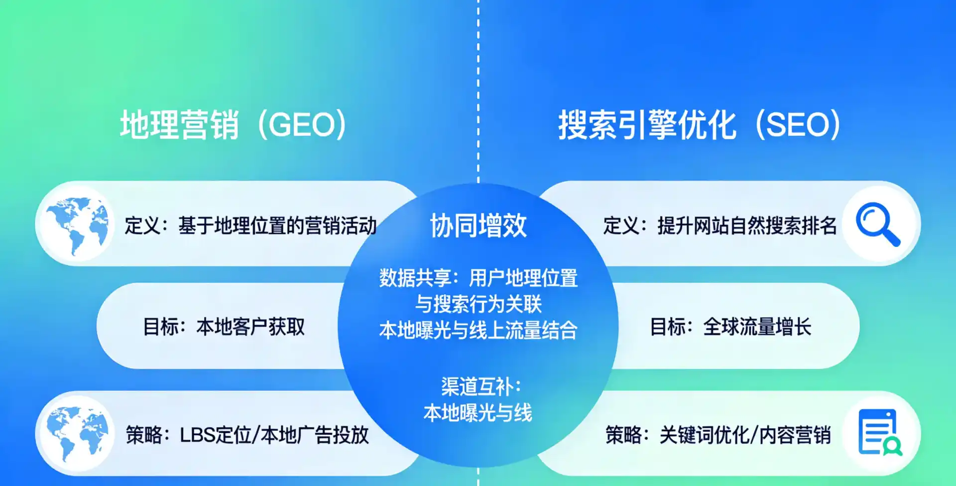 立足石龙区，从用户需求与流量逻辑，解读GEO优化的落地价值与应用前景