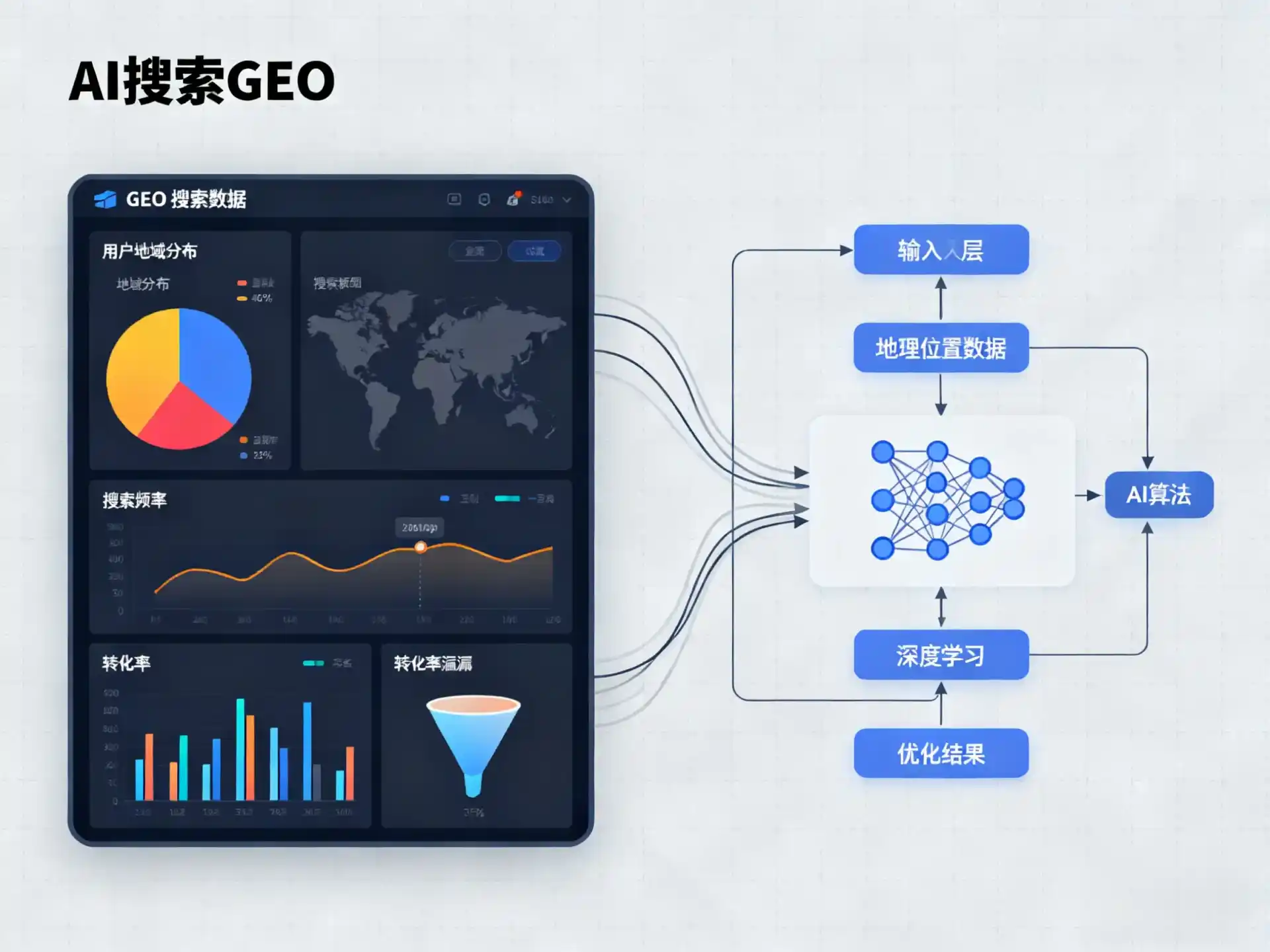 石龙区GEO优化服务商该如何筛选？生成式引擎优化行业实践观察